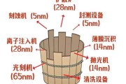 爱游戏体育-形势严峻！美、日、荷9大企业，拿下全球96%的芯片设备份额